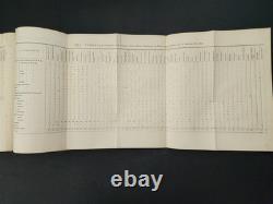 1865 antique CIVIL WAR massachusetts HISTORY RECORDS SOLDIER Adjutant General