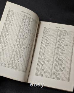 Index of General Orders, Adjutant General's Office 1863 US Civil War