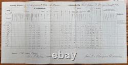 JOHN T MORGAN, Confederate General/Alabama Partisans, Civil War Document 13087