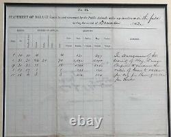 Union Major General John Sedgwick Civil War Dated Autograph (Document Signed)